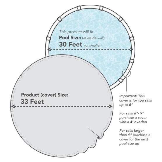 Mesh 30' Round Pool Cover Pool Cover Center